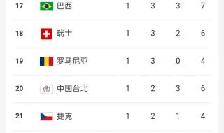 2021年全运会奖牌榜湖南夺金项目 2021全运会黑龙江得了几块金牌