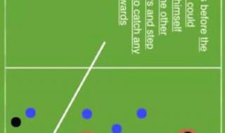 越位规则最新规定 国际足联越位规则原文