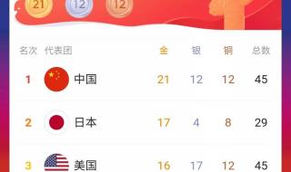 2021年全运会奖牌榜湖南夺金项目 2021全运会预计哪个省金牌最多